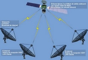 microondas satelital